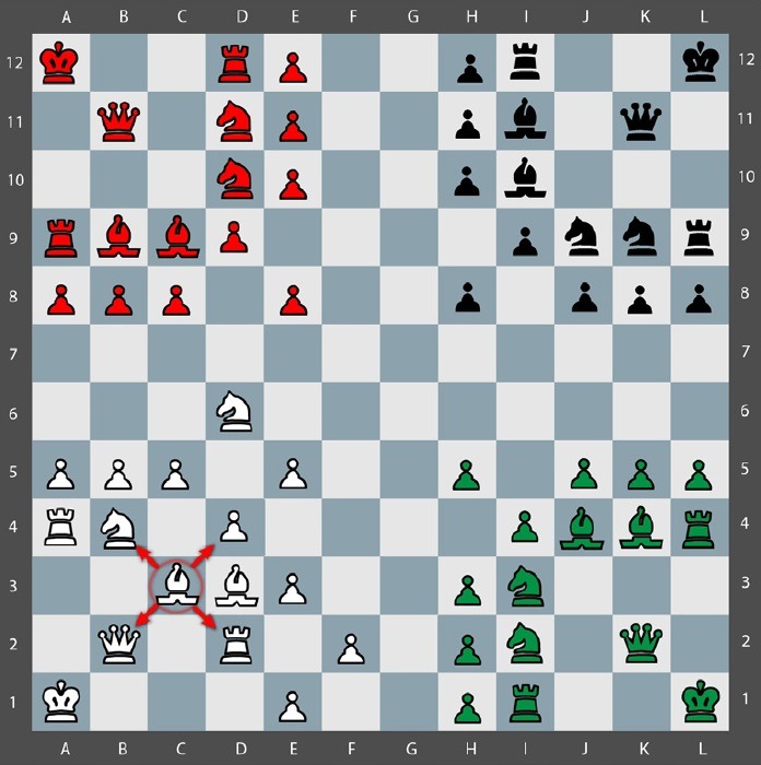 Movimiento Tactico Quaternity en un tablero de 12x12 con 144 casillas y 4 ejercitos. Alfil malo
