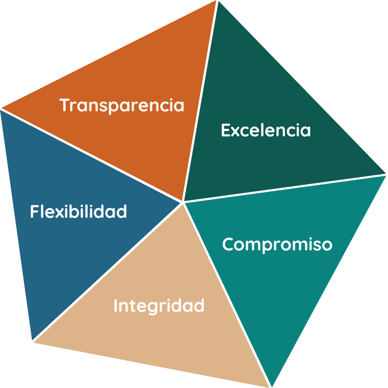 valores-empresariales-transparencia-excelencia-compromiso