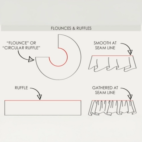 flounces and ruffles diagram 