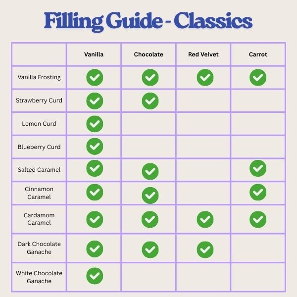 Filling Guide for Our Classic Cake Flavors