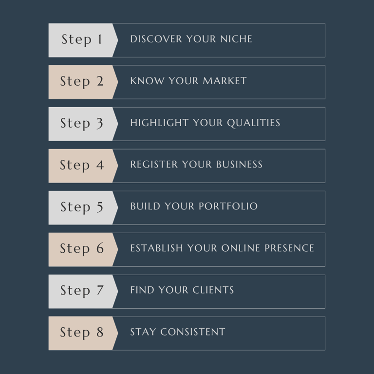 Textual graphic: Step-by-step guide to kickstart your photography business in the Netherlands