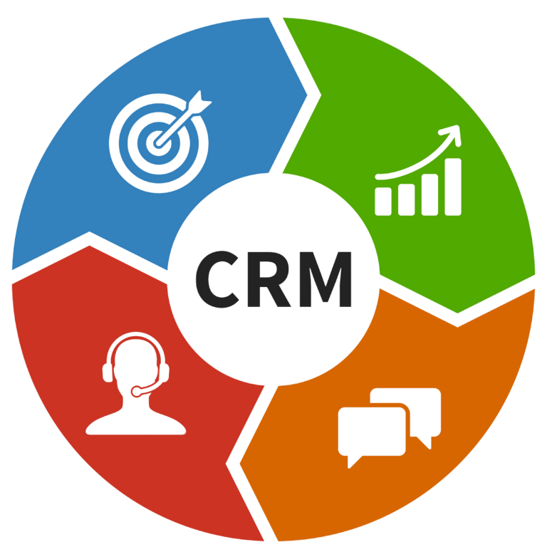Um diagrama de CRM