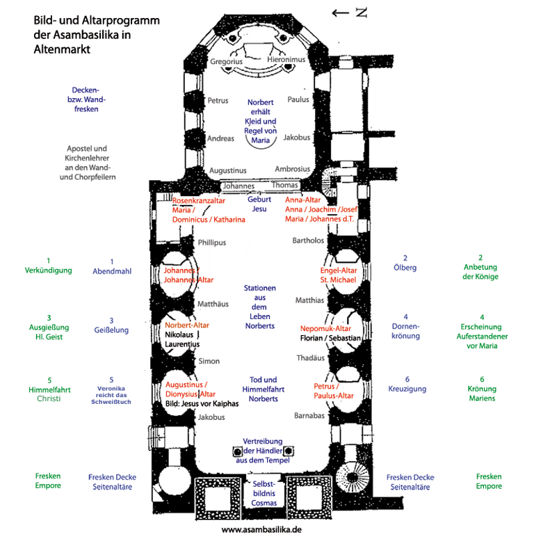 Bildprogramm St. Margaretha