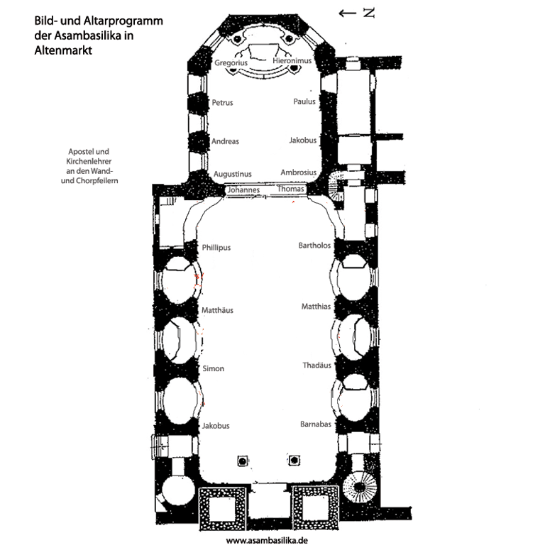 Apostelreliefs St. Margaretha