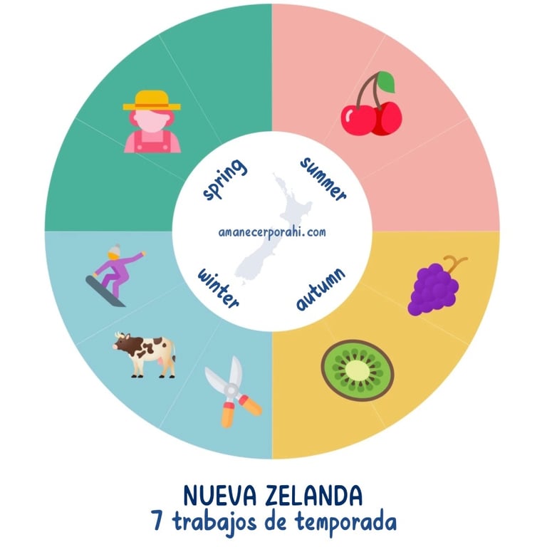 7 trabajos de temporada en Nueva Zelanda para backpackers