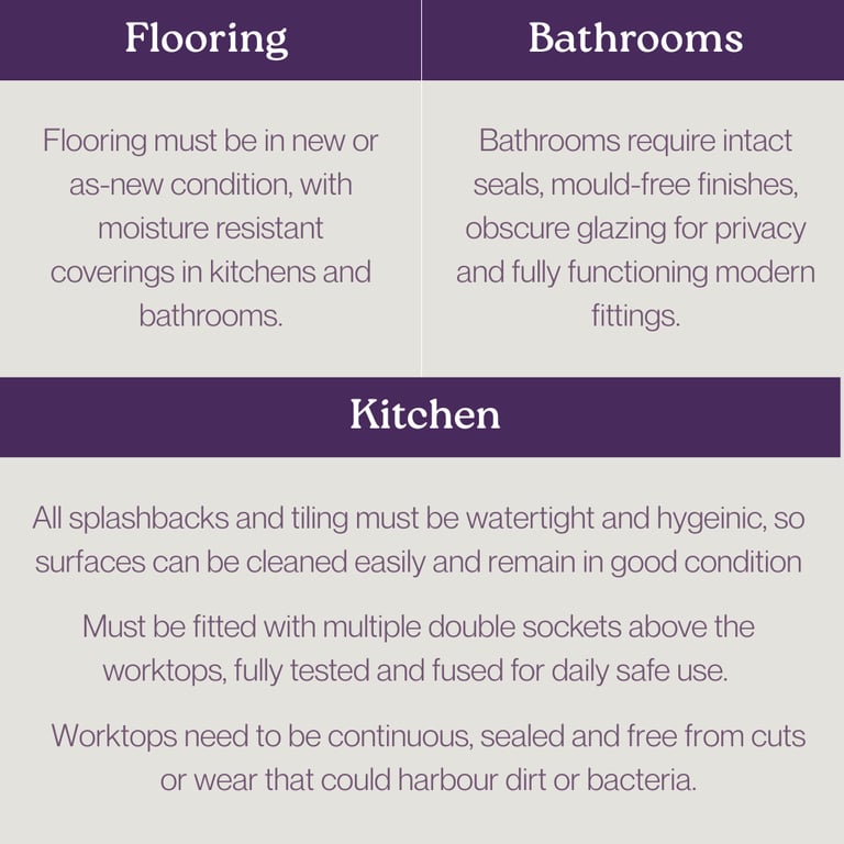 Social Housing Condition Guidelines