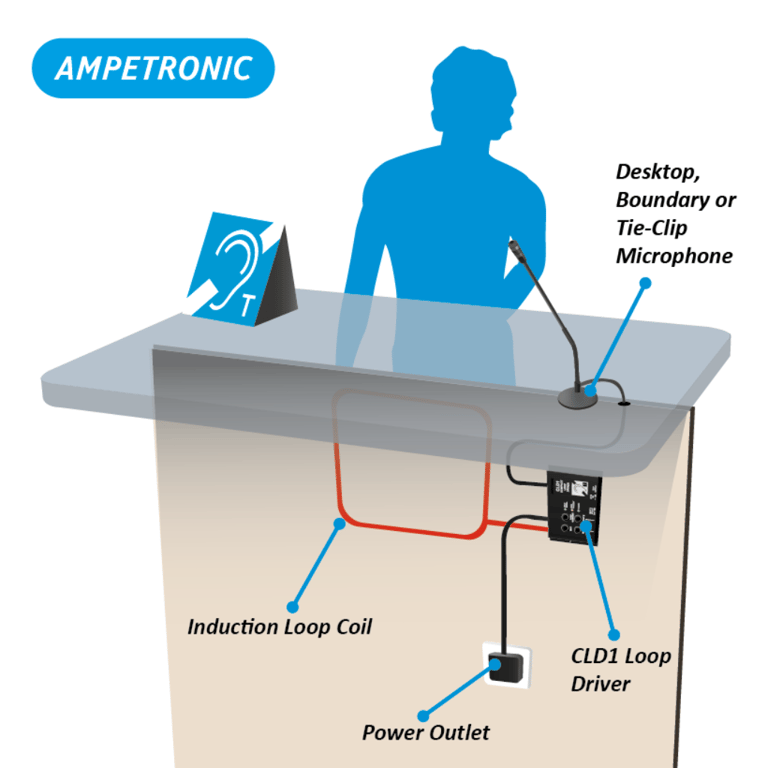 ampetronic cld1