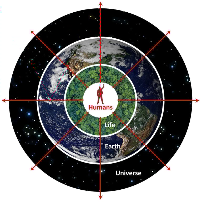 A representation of anthropocentrism, which places humans at the centre of everything
