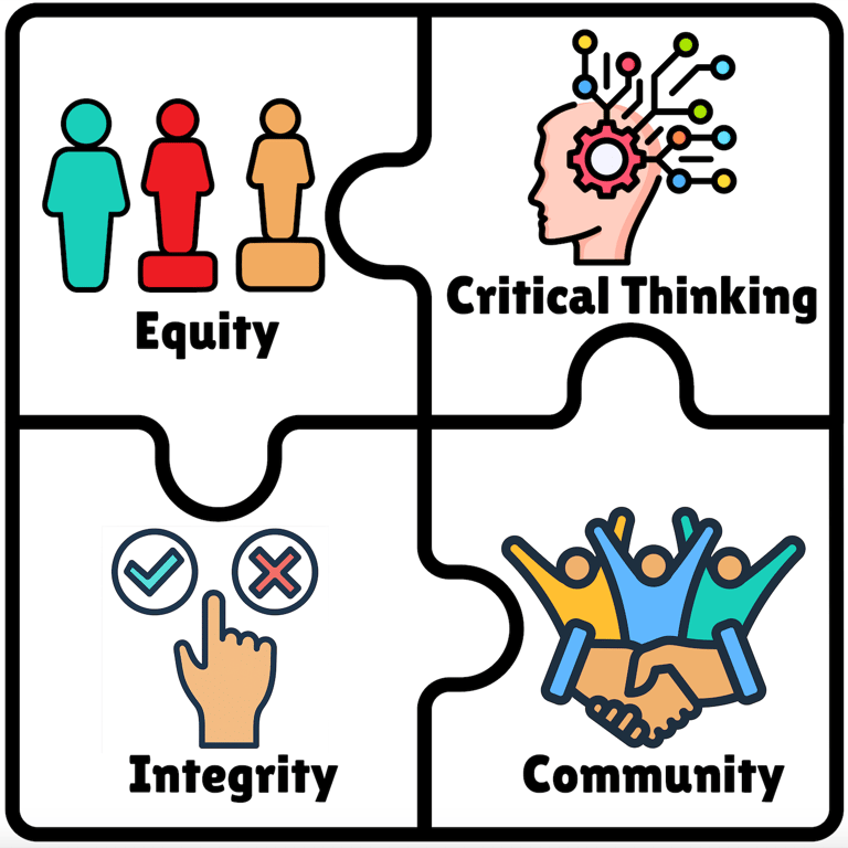 Graphic of core values