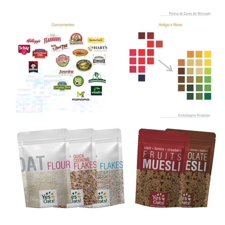 Yes Oats! Estudo Concorrencia e Embalagens