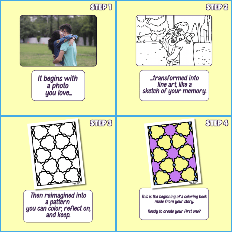 four step process of creating a custom coloring book from photo, transforming it into pattern pages