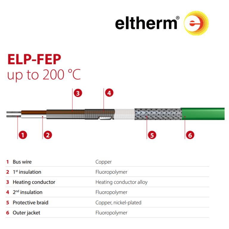 Eltherm_ELP-FEP_Trace heating cable