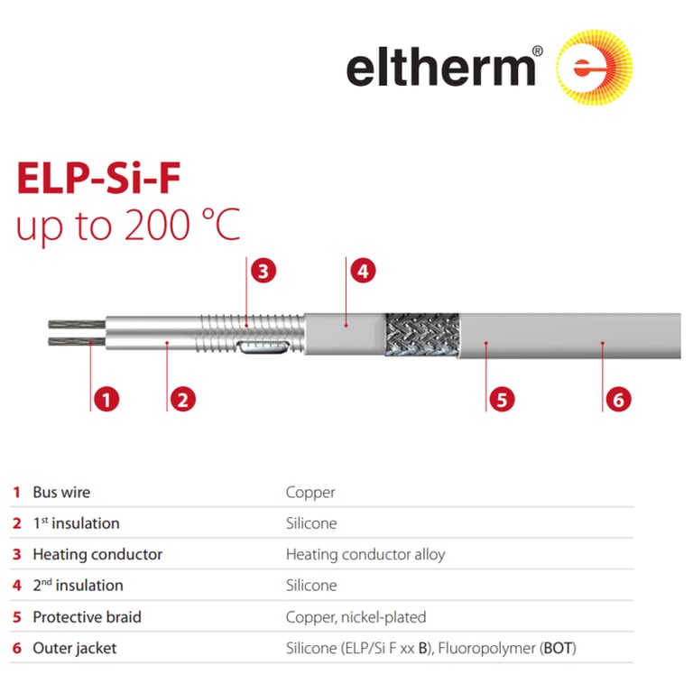 micromix_Eltherm ELP-Si-F Trace Heating Cable structure