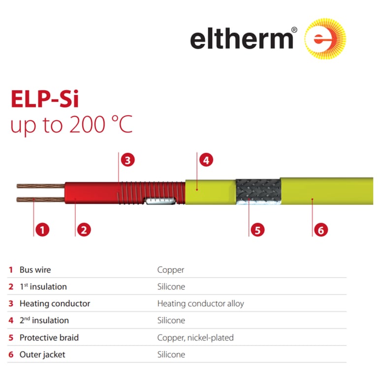 micromix_Eltherm ELP-Si Trace Heating Cable structure