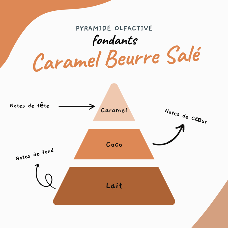 bougie artisanale fondants parfumés caramel beurre salé bloodybloom
