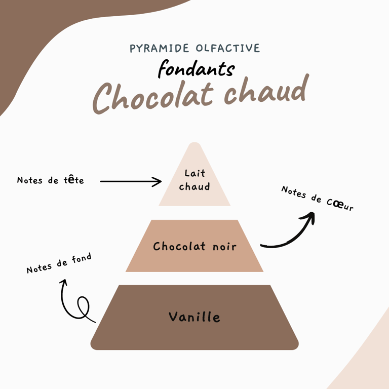 fondats chocolat chaud bougie artisanale
