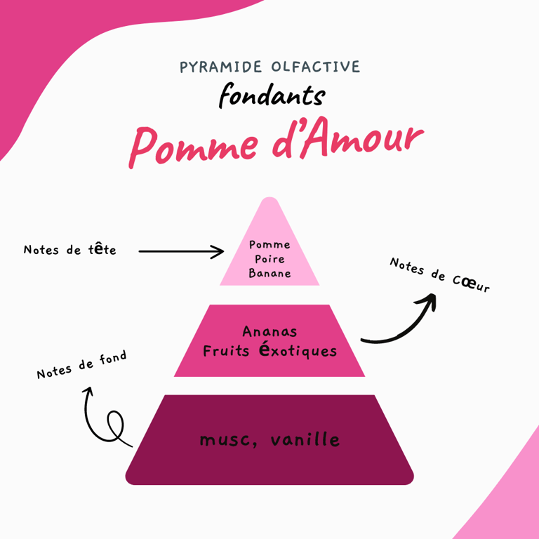 fondants pomme d'amour bloodybloom bougie artisanale