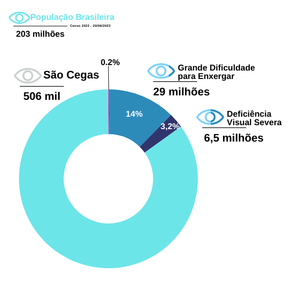 População Brasileira
