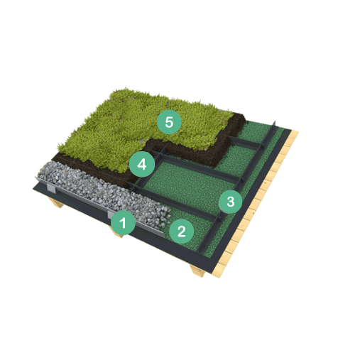 Green Horizon systeem