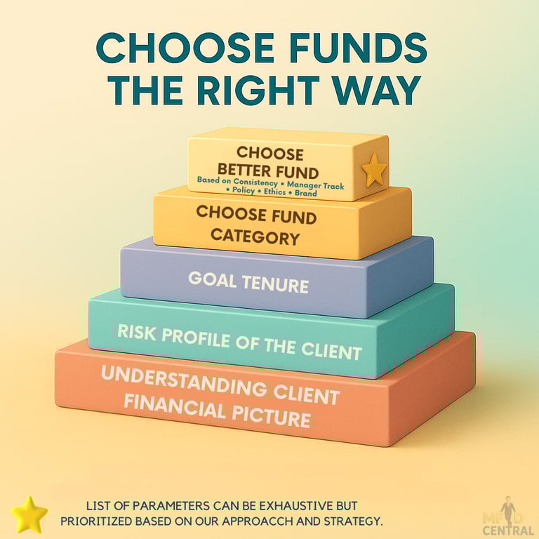 BEST MUTUAL FUNDS