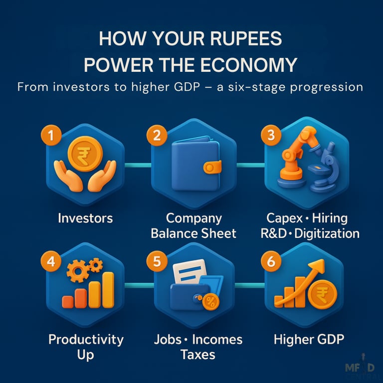 ECONOMY GROWTH THROUGH INVESTING