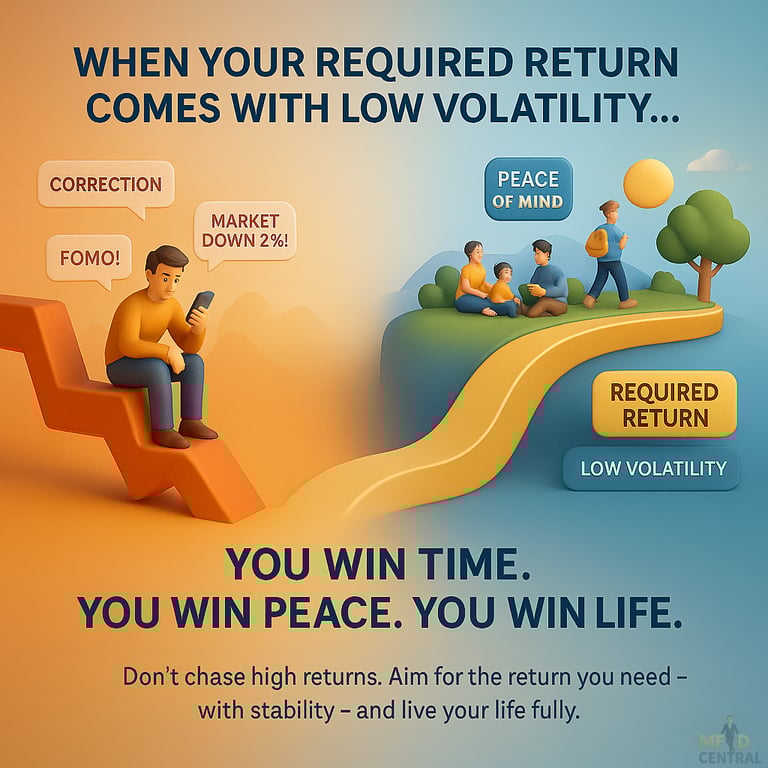 RETURN WITH LOW VOLATILITY