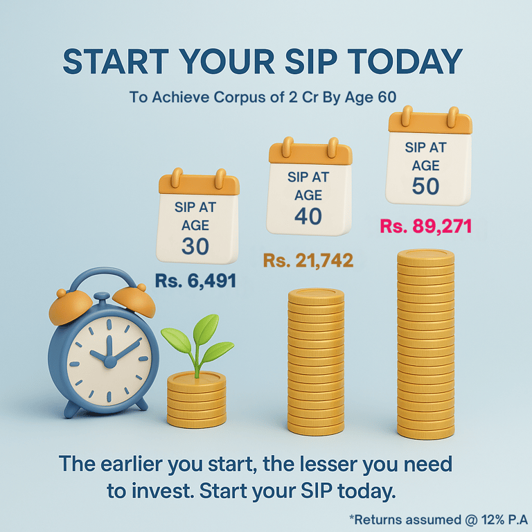 SYSTEMATIC INVESTMENTS - COST OF DELAY