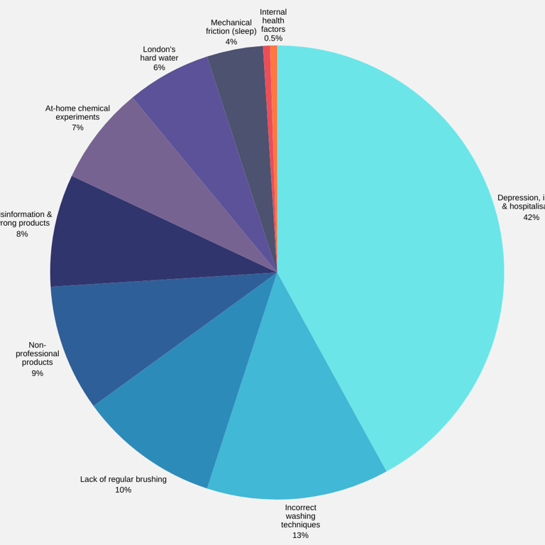 Matted Hair Causes why does my hair get matted so easily detangler.co.uk
