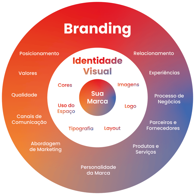mandala-explicando-nossos-processos-de-branding-e-identidade-visual