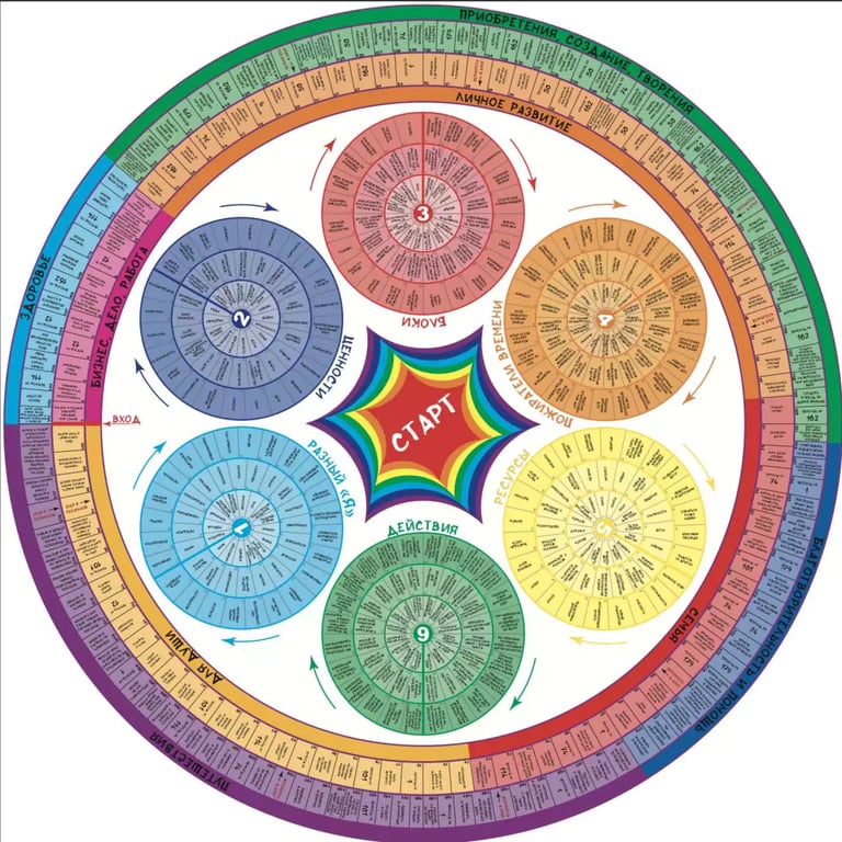 transformācijas spēles