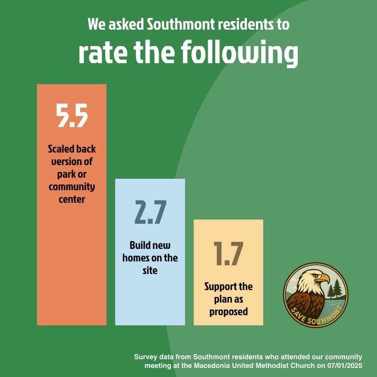We asked residents to rate the following