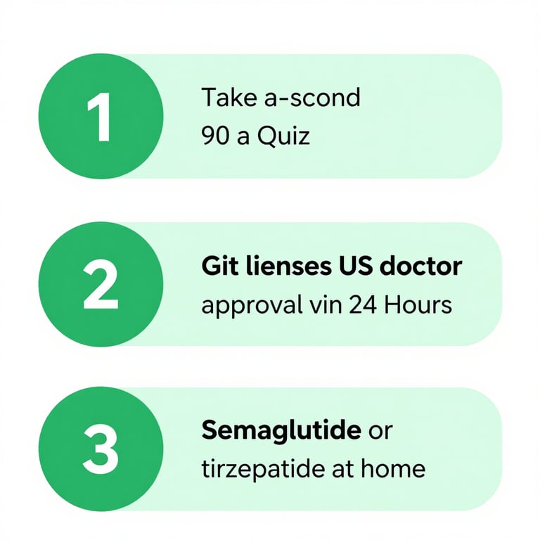 TMates GLP-1 weight loss program 3-step process showing online prescription home delivery
