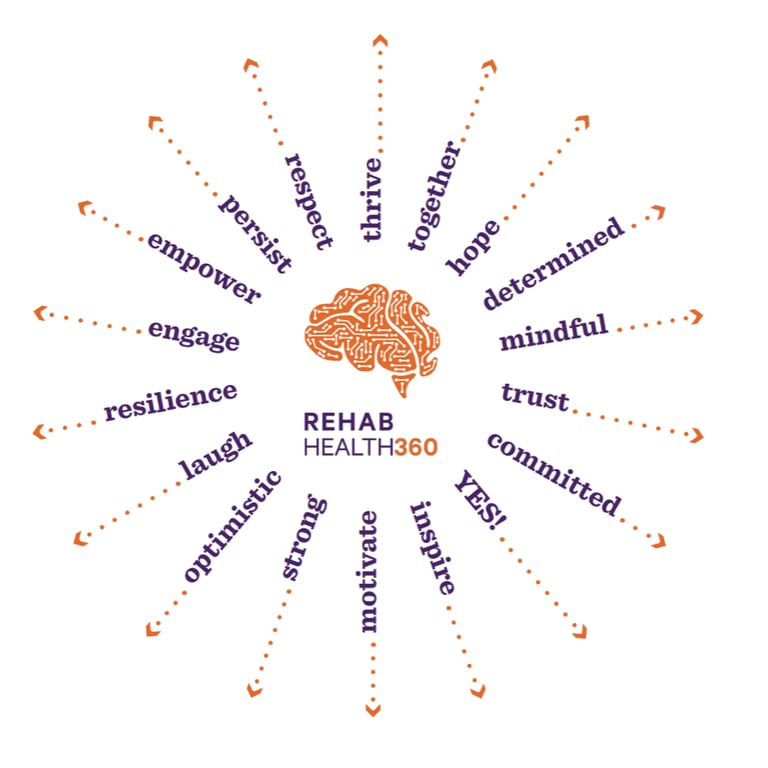 a brain map of the RH360 logo