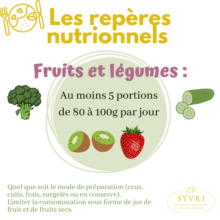 Repères nutritionnels fruits et légumes