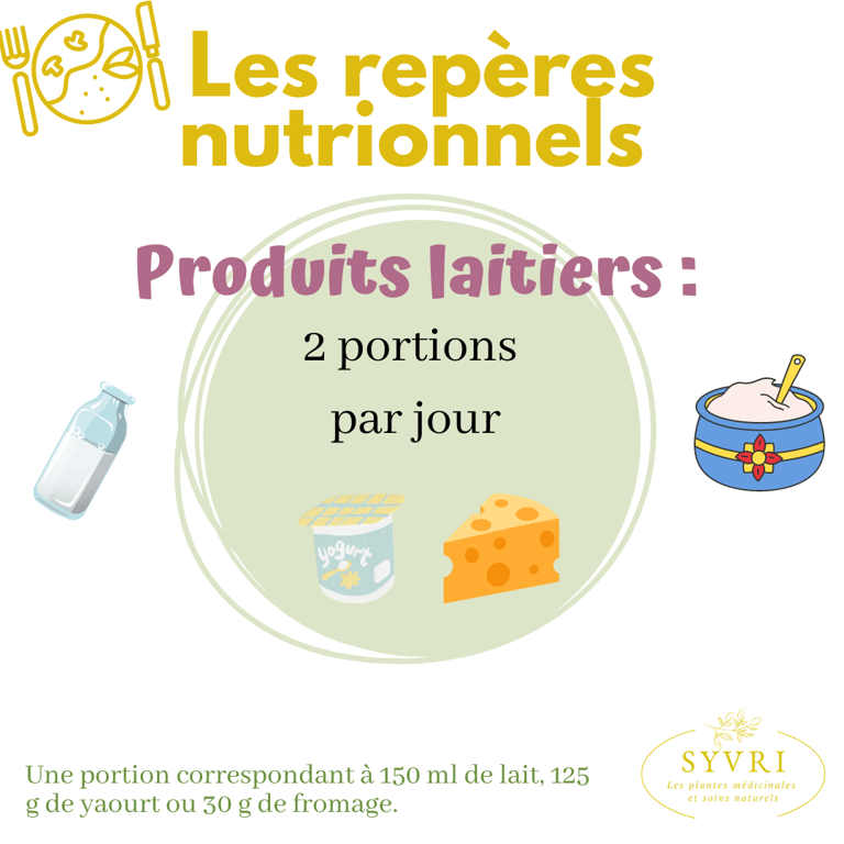 Repères nutritionnels produits laitiers