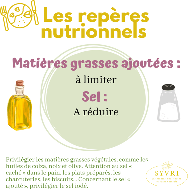 Repères nutritionnels matière grasse