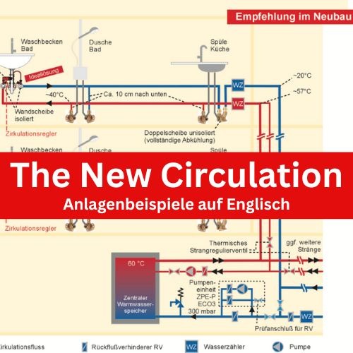 The new circulation