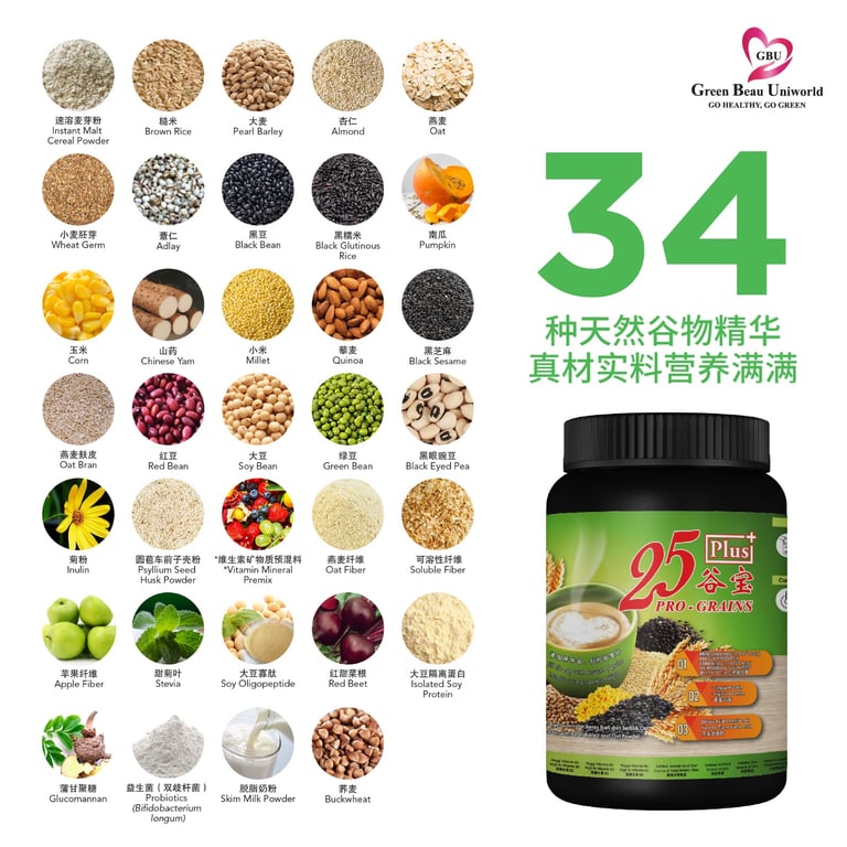 Infographic showing 34 natural whole grain ingredients and 25 Plus Pro-Grains health supplement.