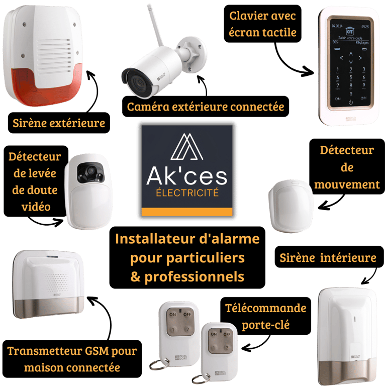 Alarme - Tours - Indre-et-Loire -