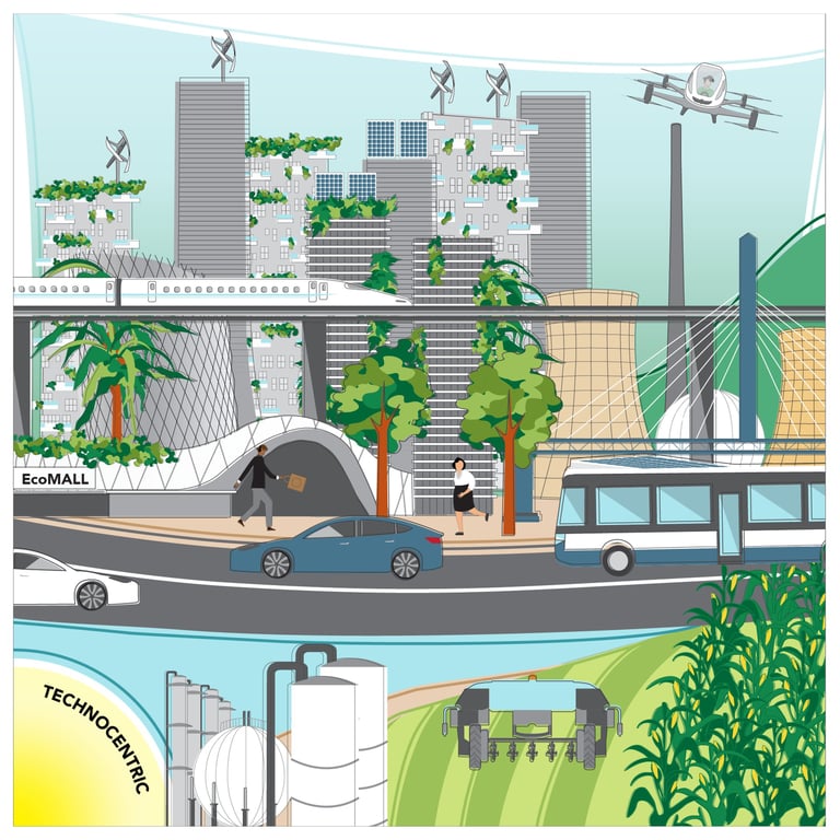 Visualisatie van de Technocentrische Circulaire Samenleving – innovatie en economische groei.