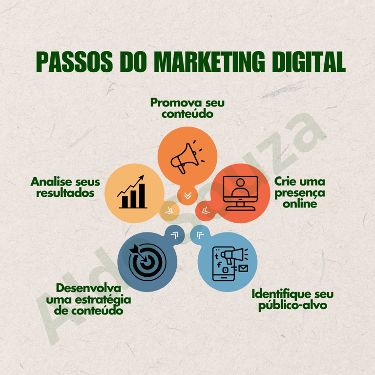 Aldo Lima de Souza - Aldo Souza