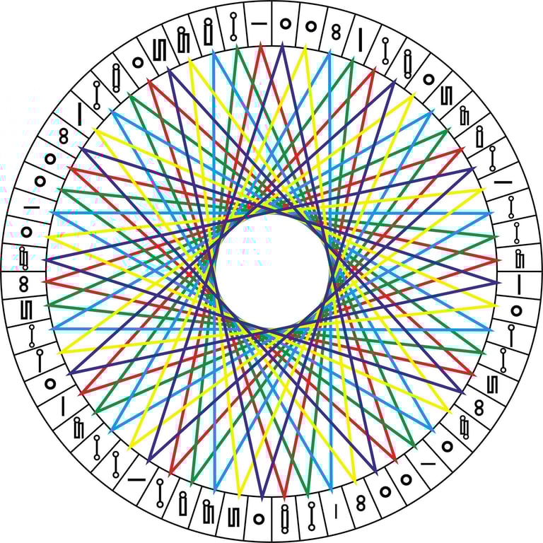 Los cinco elementos en estrellas de doce puntas