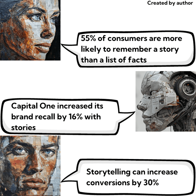 a graphic showing storytelling in copywriting statistics