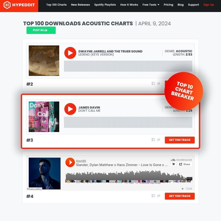 #3 on the Top 100 DL Acoustic Charts!