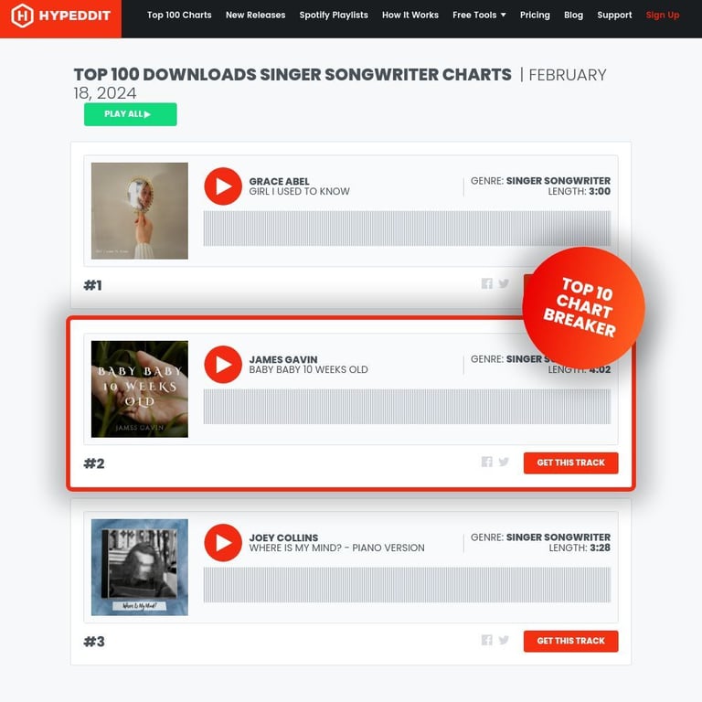 Hypeddit's Top 100 Downloads Singer Songwriter Charts