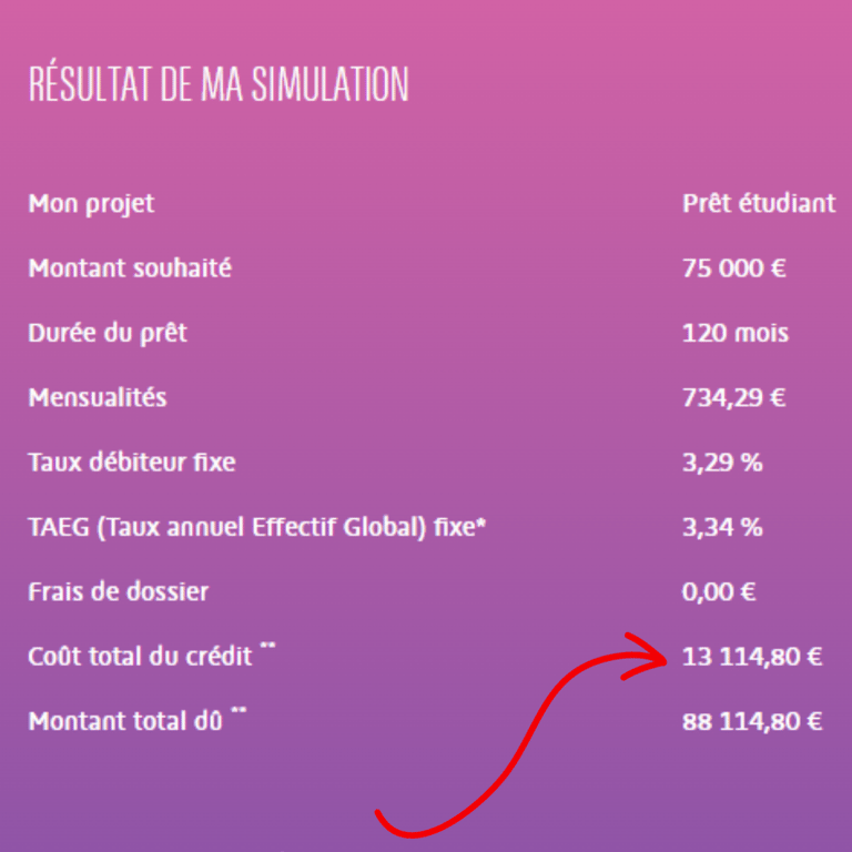Simulation emprunt étudiant BNP Paribas