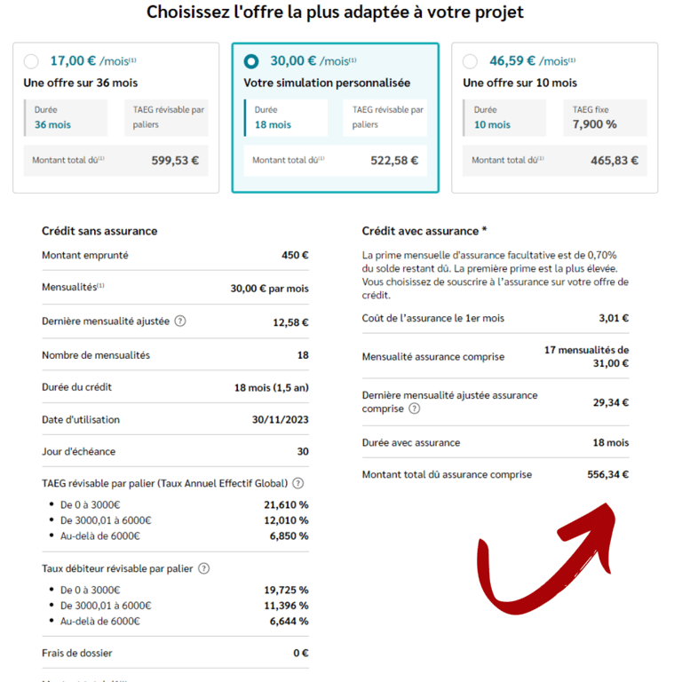 Simulation d'un crédit Sofinco de 450€