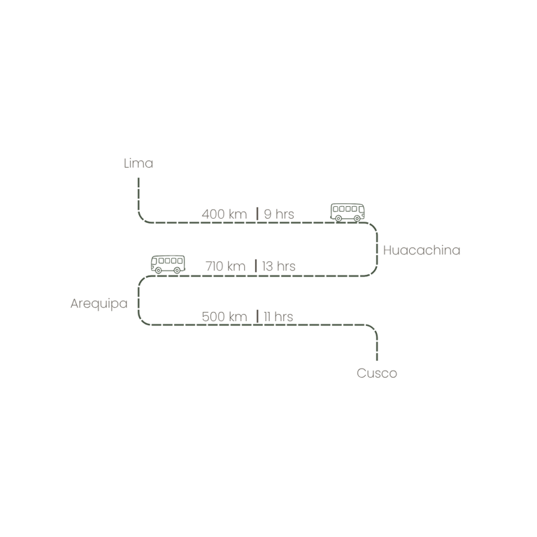 Distance and time bus South-East Peru 