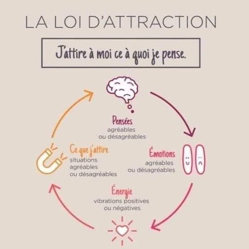 loi d'attraction