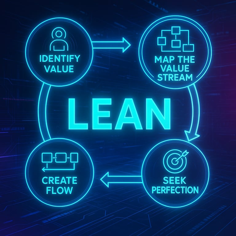 Metodologia Lean